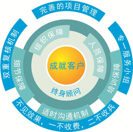 馨富承诺